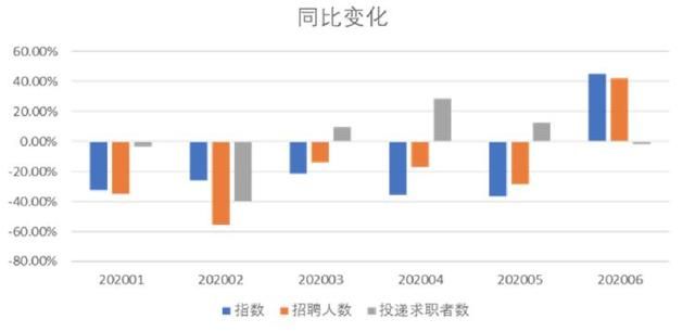 淺析藍(lán)領(lǐng)市場:寶航人力集團(tuán)助力人力資源市場招聘升級(jí)