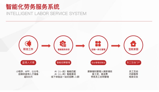 直擊技能人才就業(yè)痛點(diǎn)，解決制造業(yè)就業(yè)招工兩頭難